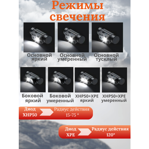 Фонарик налобный аккумуляторный MolShop/ Налобный фонарь с Powerbank