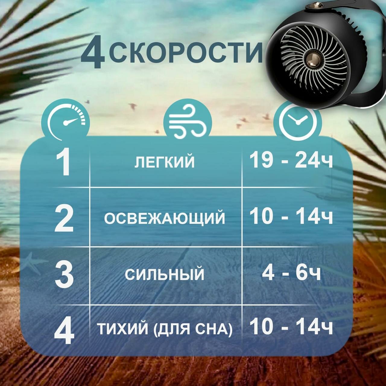 Вентилятор настольный — фото 1