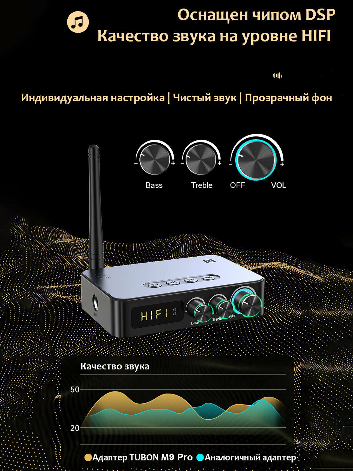 Адаптер Bluetooth Трансмиттер / Ресивер (Приемник / Передатчик аудио) FM, AUX, RCA, MicroSD, USB, 6.3 jack. TUBON M9 Pro — фото 1