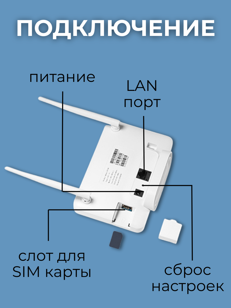 Роутер с сим картой, Wi-Fi роутер, модем с поддержкой сим карты 4G/5G — фото 1