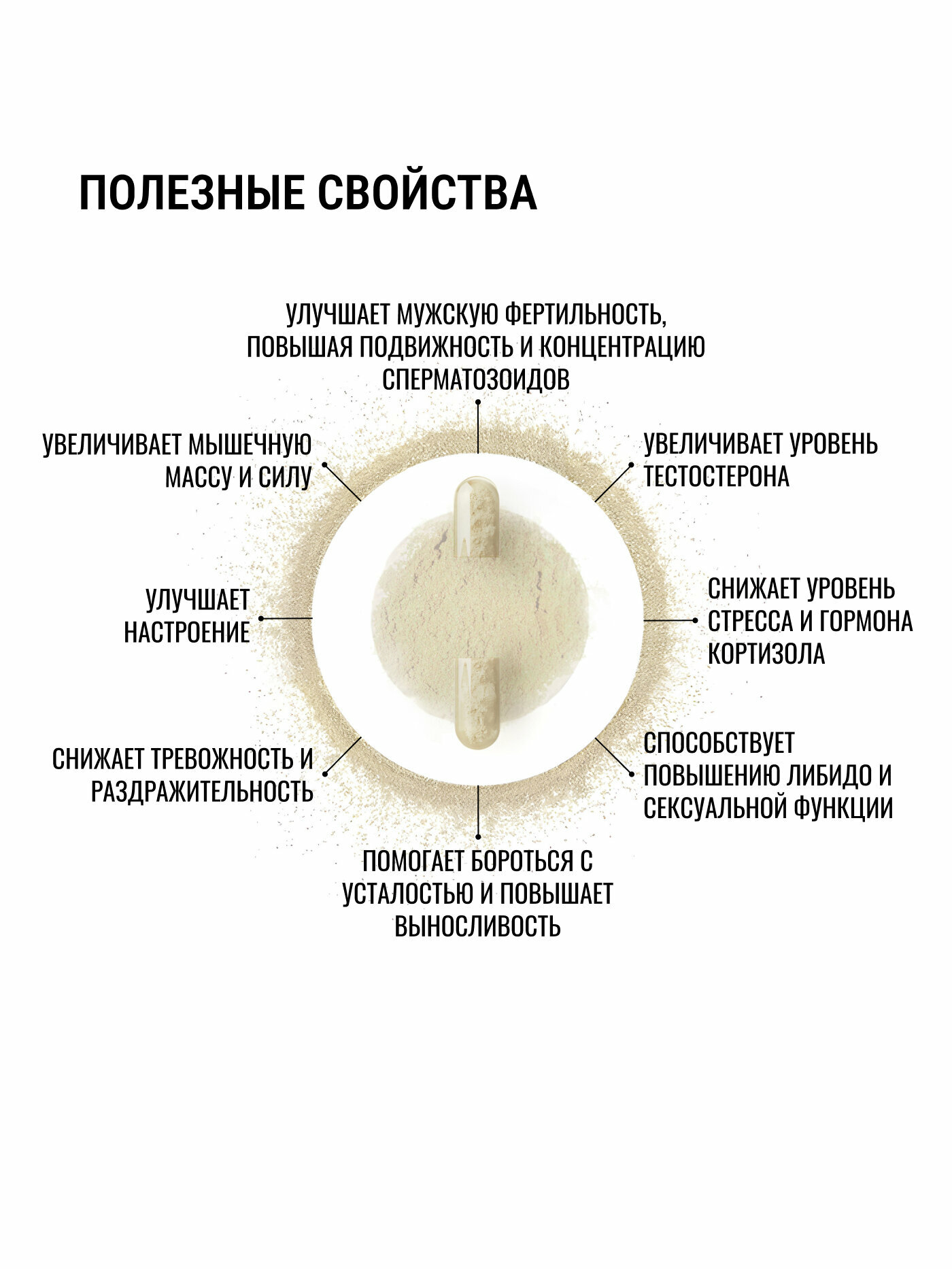 Картинки Тонгкат Али Эврикома 60 капсул. Потенция.