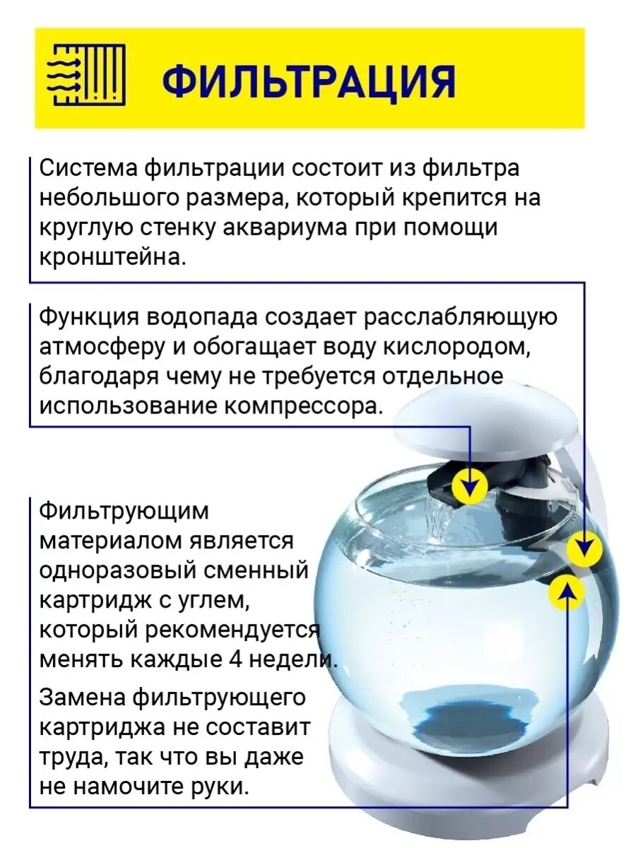 Аквариум Tetra Cascade Globe, 6.8л, круглый, белый, помпа, светодиодная подсветка — фото 1