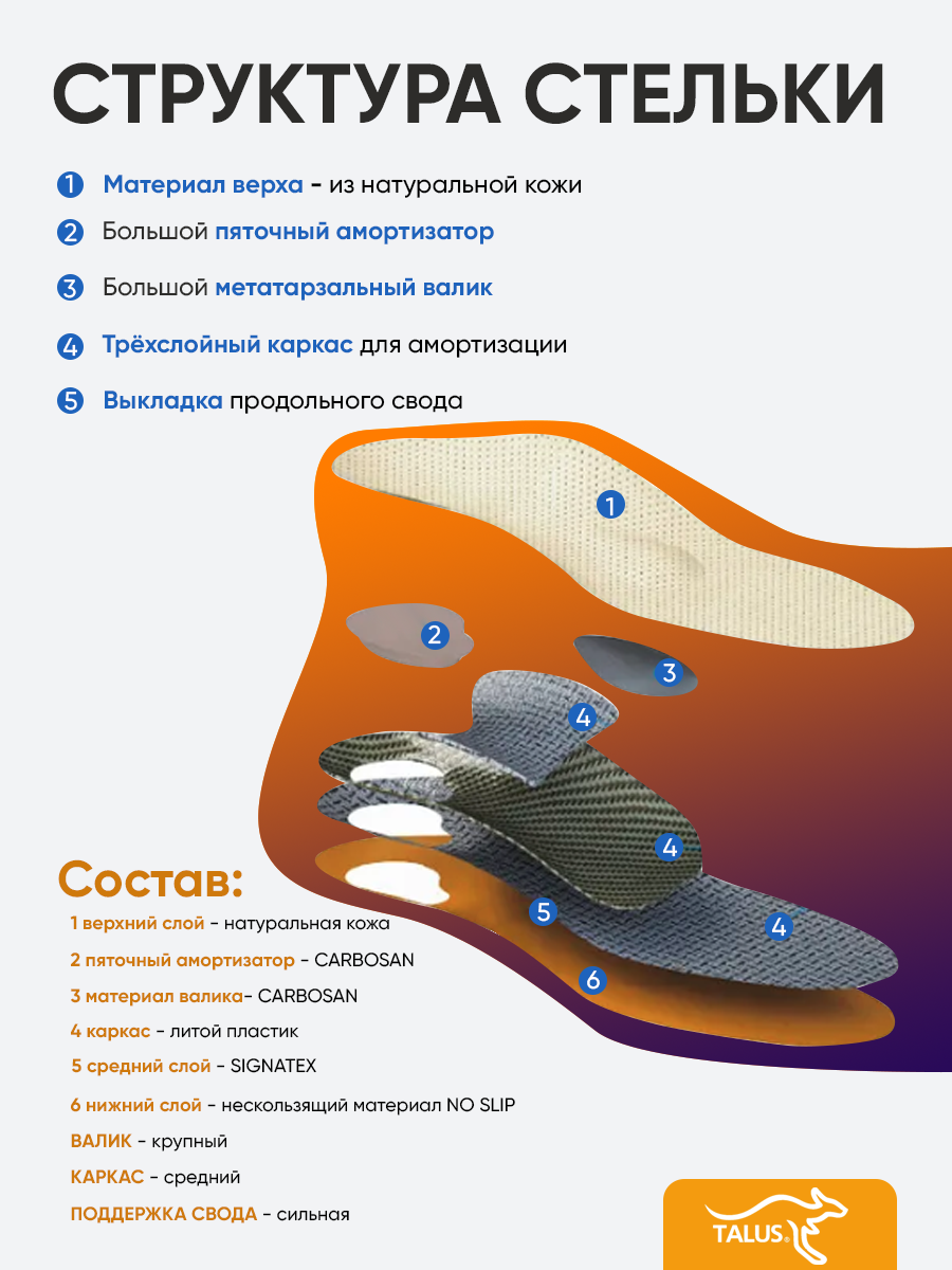 Ортопедические Стельки Стельки ортопедические для обуви при пяточной шпоре, плоскостопии с пяточным амортизатором из натуральной кожи Talus 69