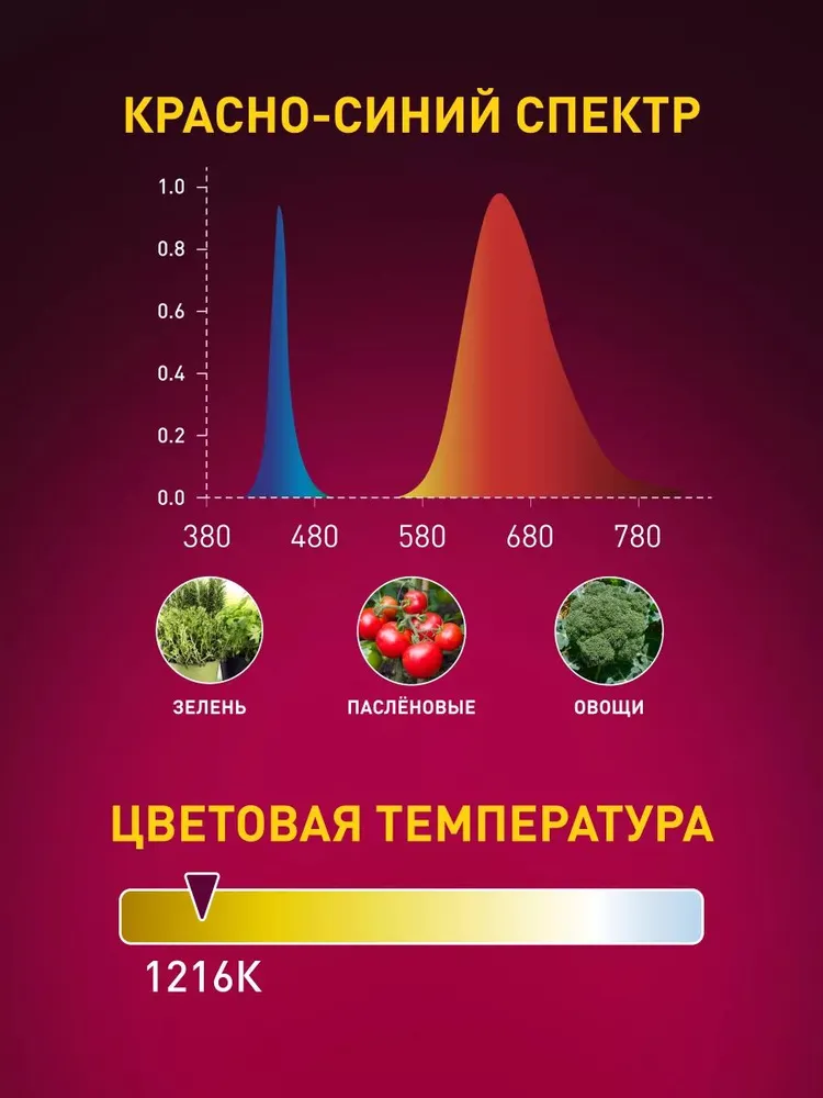 Светильник для растений линейный ЭРА FITO-24W-RB-N фитолампа светодиодная красно-синего спектра 24 Вт — фото 1