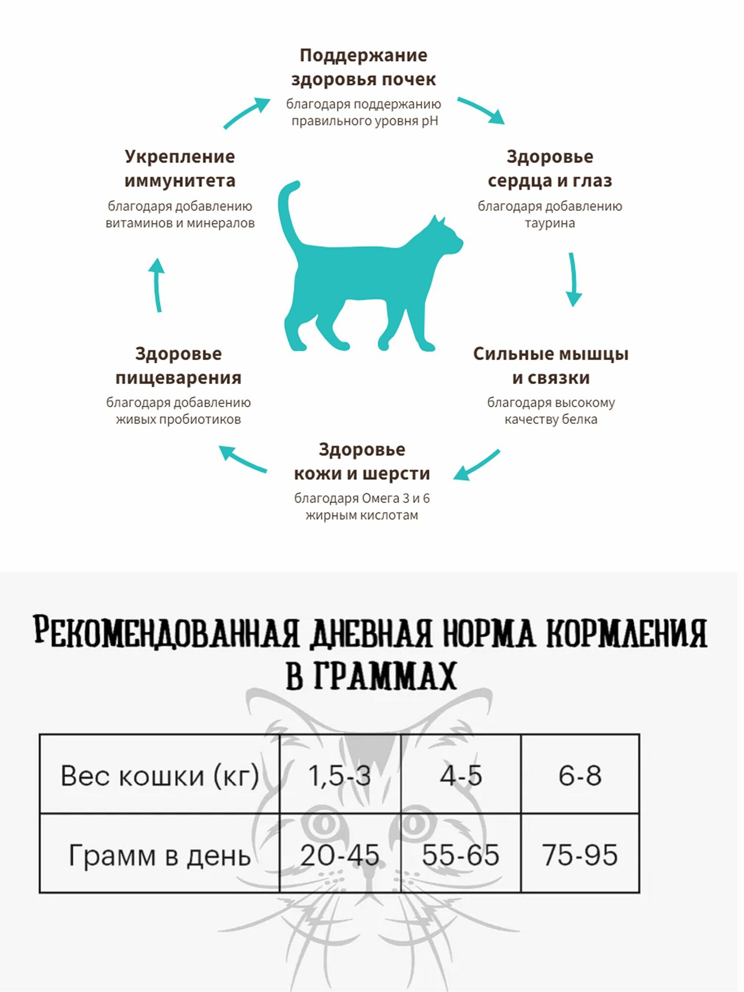 Корм GRANDORF Белая рыба с индейкой Indoor 2кг. Для кошек от 1 года с проблемной кожей и шерстью или склонных к аллергии. С пробиотиками. — фото 1