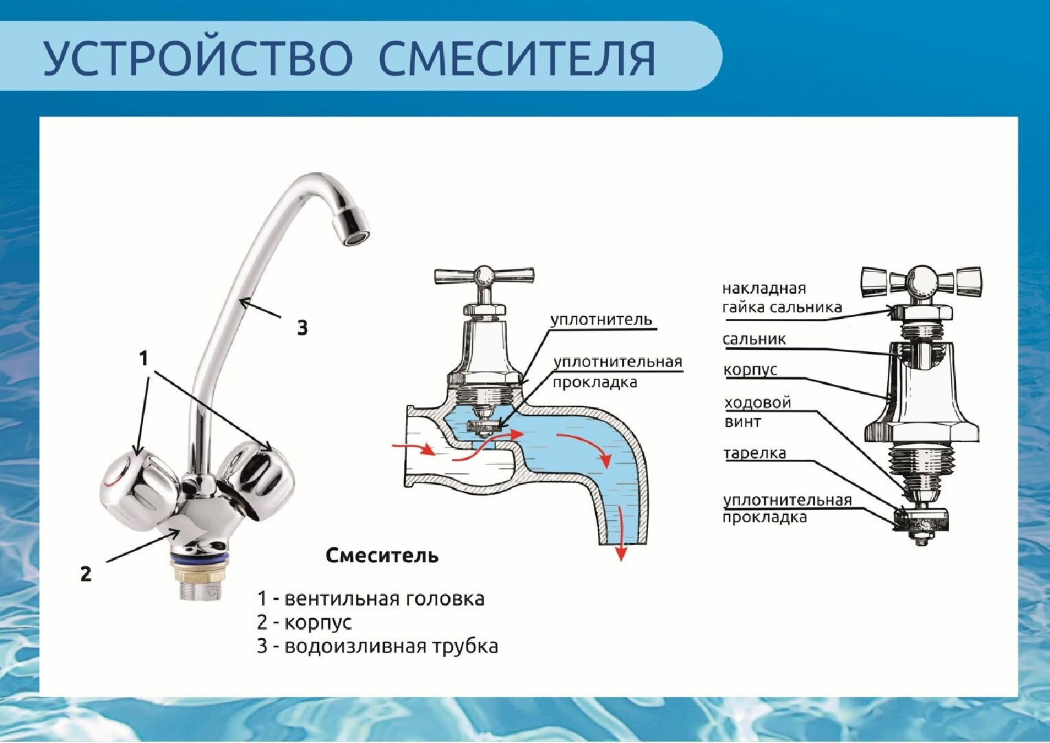 Плакаты профтех "Сантехническое оборудование"