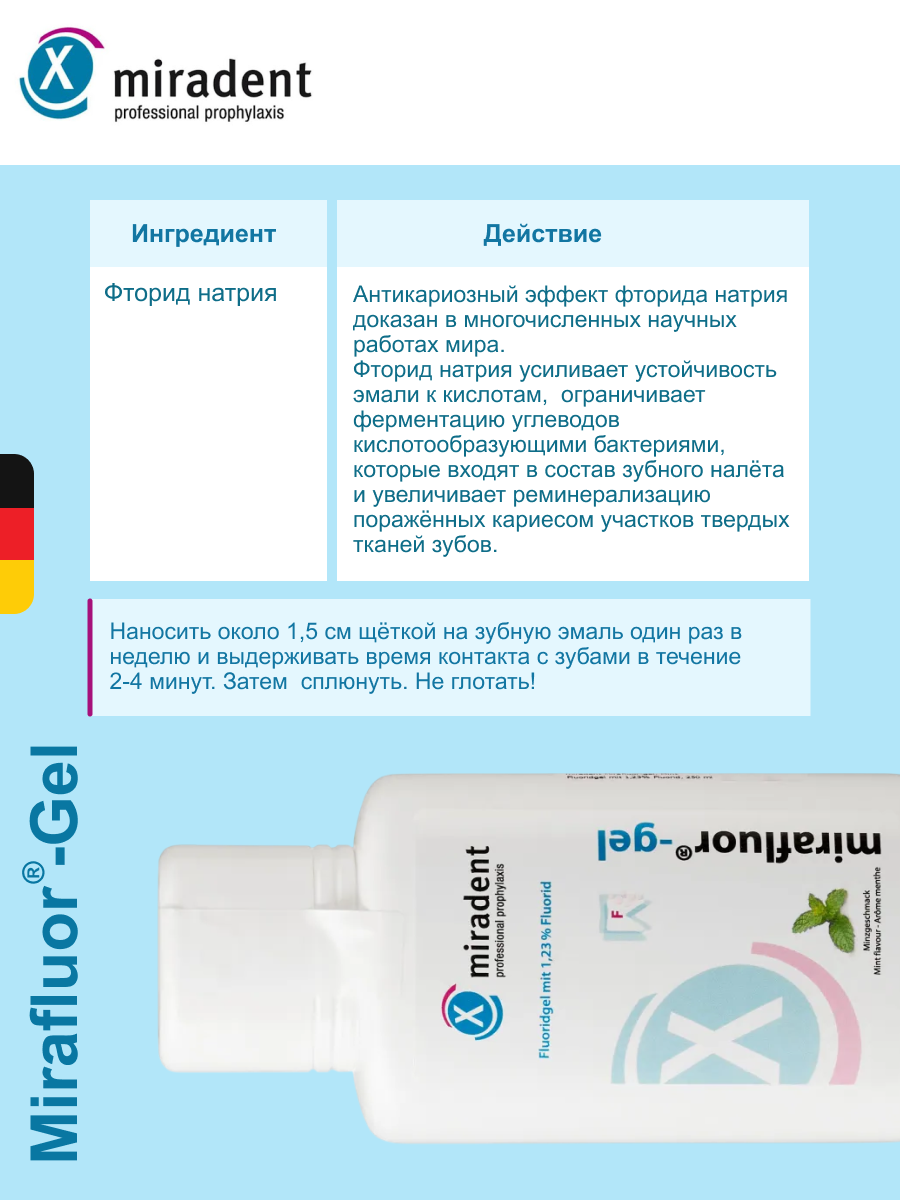 Фторгель MiraFluor Gel (1.23%F) для интенсивной профилактики кариеса Мята, 250 мл — фото 1