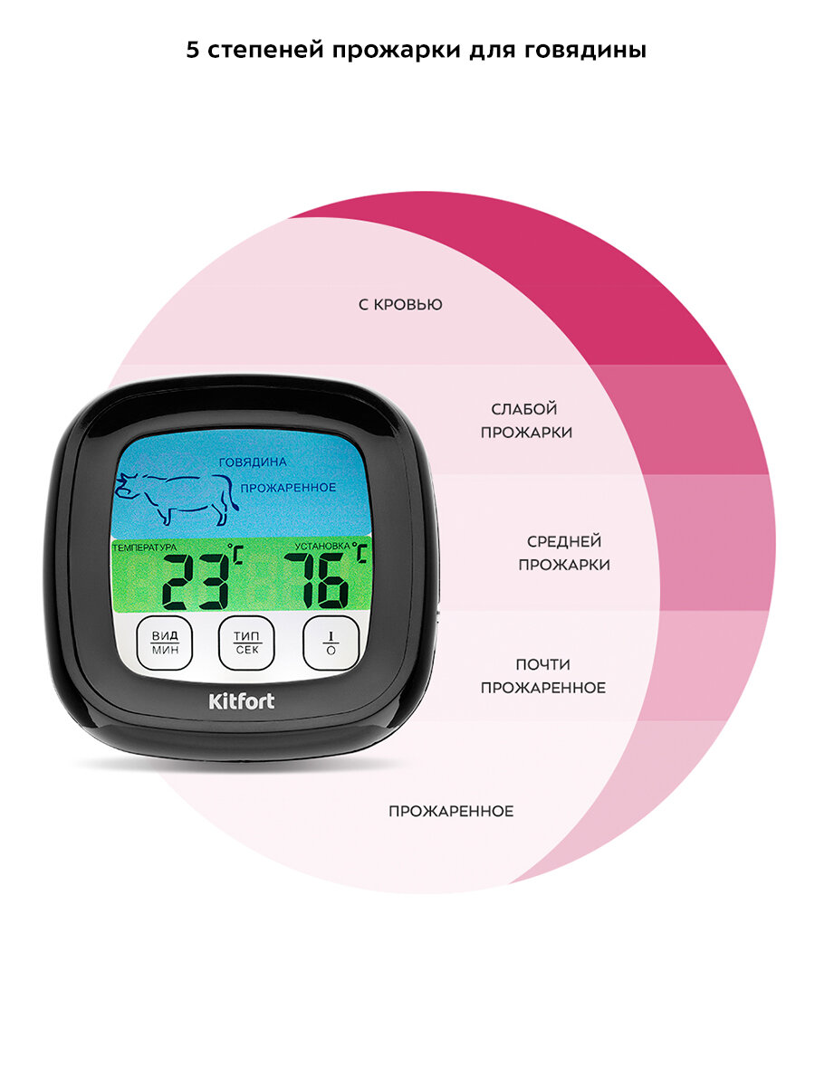Термометр для мяса КТ-2066 — фото 1