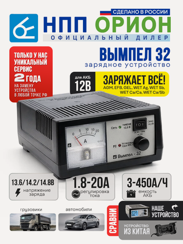 Изображение товара Зарядное устройство для аккумуляторов автомобиля Вымпел 32 (автомат, 0-20А, 13.6/14,4/16В )