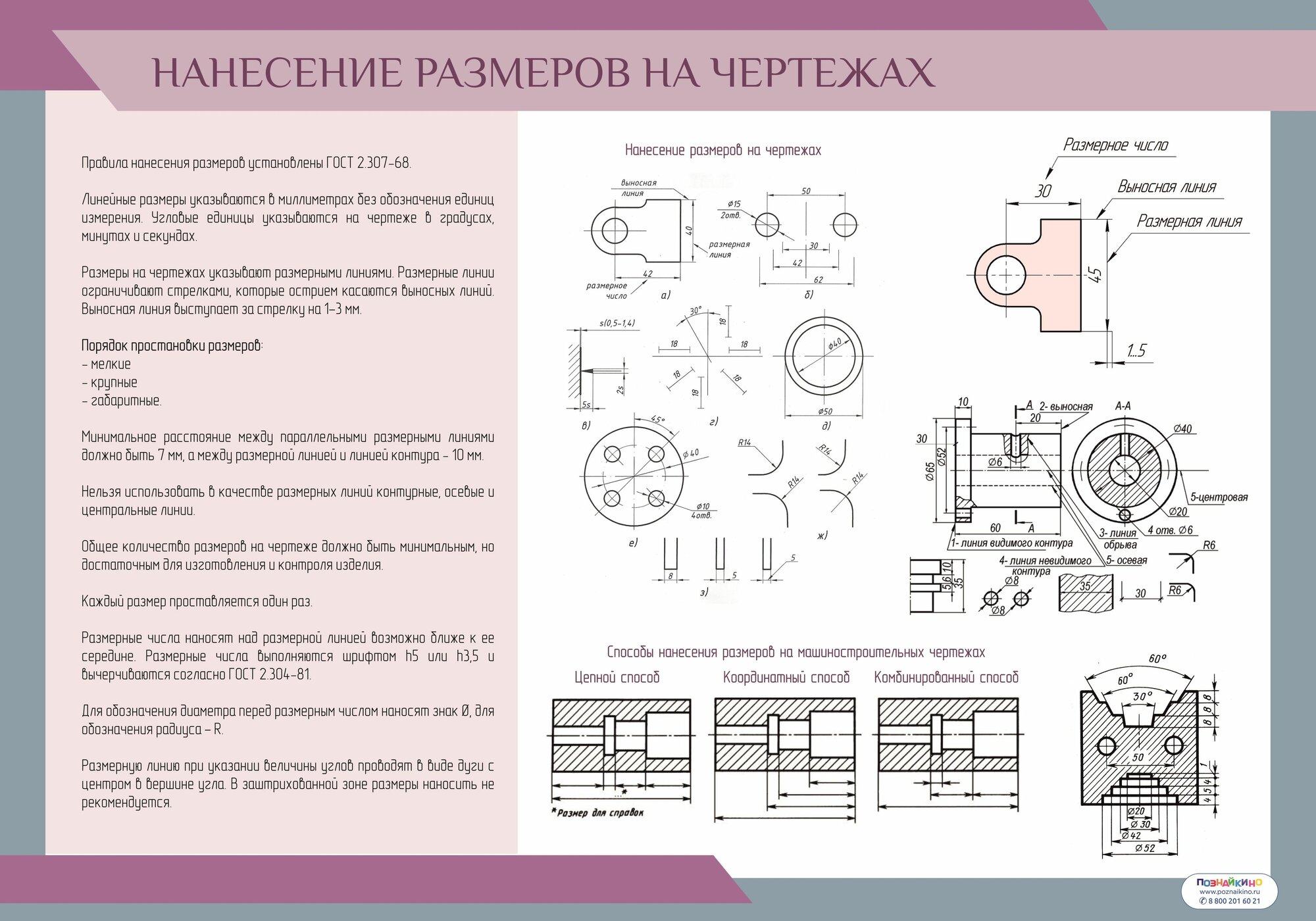Комплект таблиц Черчение — фото 1