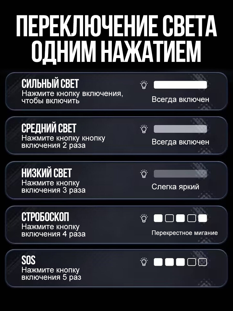 Фонарь светодиодный с LED-экраном, с аккумулятором, 2000 Лм, дальность освещения 1600м — фото 1