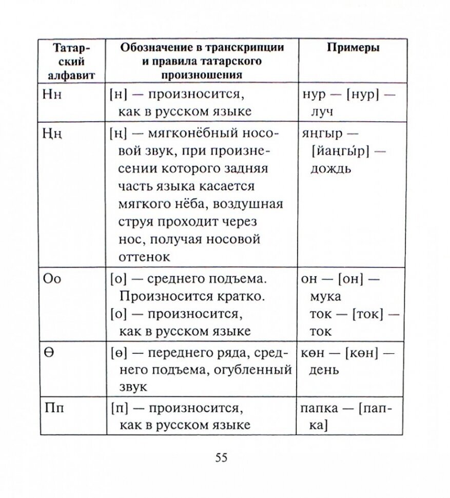 Пример по татарски как будет