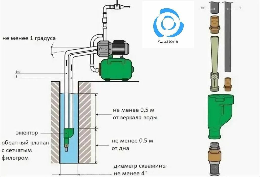 Поверхностный центробежный насос Grundfos JD Basic 4 - фотография № 3