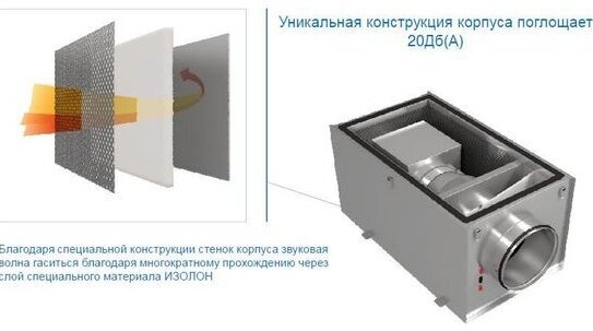 Приточная установка Shuft ECO 200/1-5,0/2-A - фотография № 7