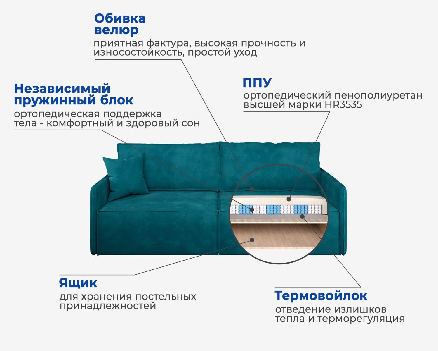 Диван прямой Hygge Slim. Цвет Изумрудный. - фотография № 9