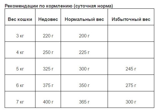 Влажный корм для кошек Animonda Carny, беззерновой, с ягненком, с говядиной 6 шт. х 400 г (паштет) - фотография № 6