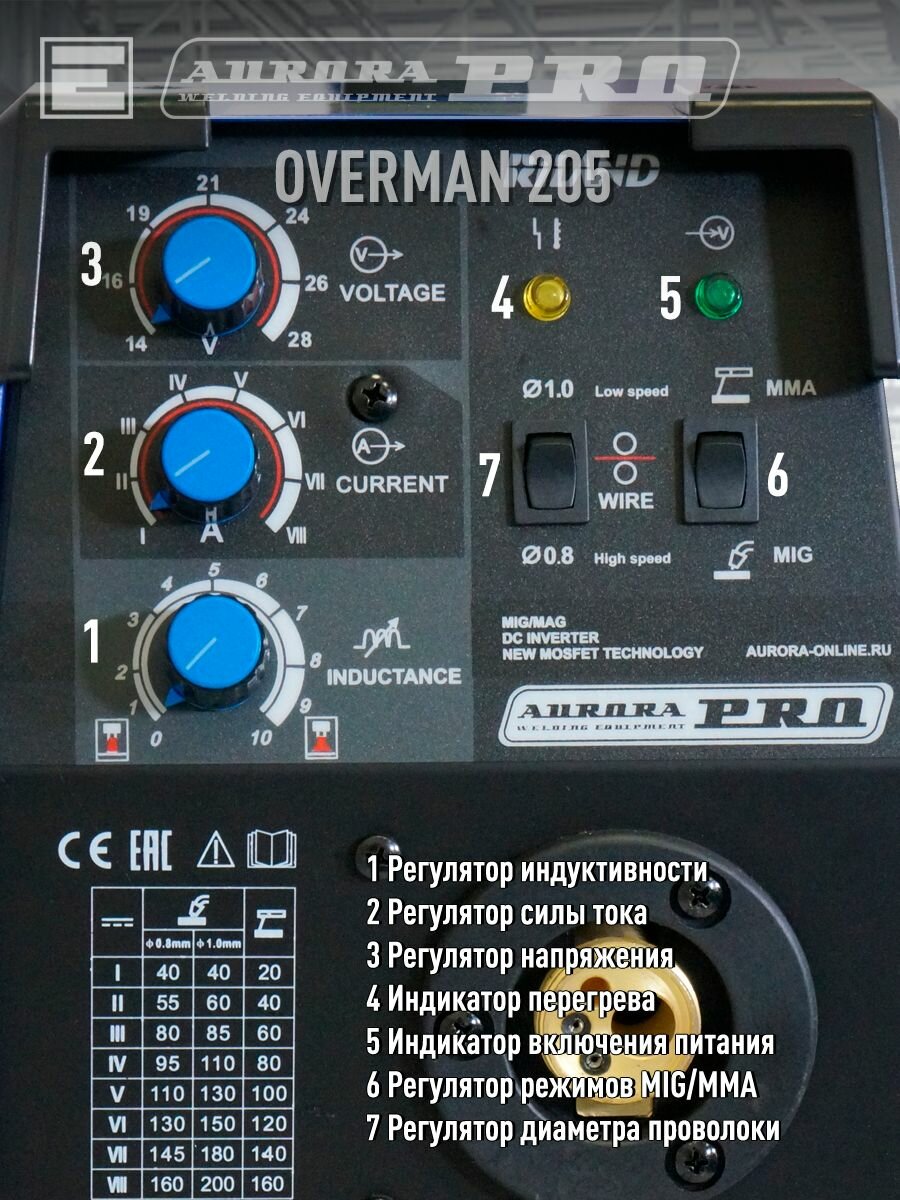 Сварочный полуавтомат AuroraPRO OVERMAN 205 — фото 1