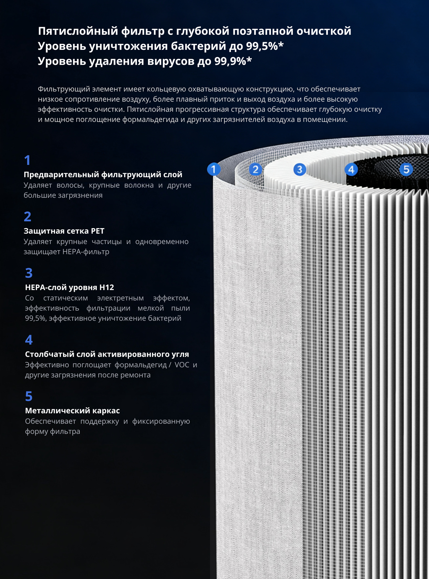 Очиститель воздуха Midea KJ200G-Z1 — фото 1