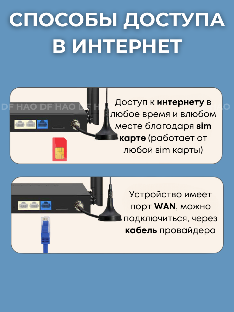 Роутер Wi-Fi с сим картой 4G вайфай с внешними антеннами, модем с поддержкой сим карты — фото 1