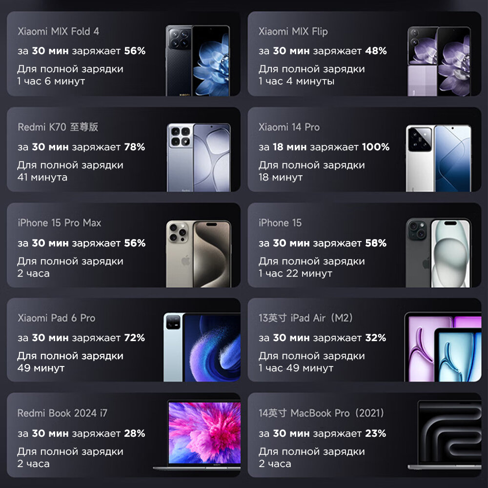 Синхронизация Xiaomi с Rutube и Кинопоиском