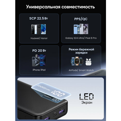 Внешний аккумулятор UGREEN PB312 25683 20000mAh PD 20W Power Bank Цвет серый 4190₽