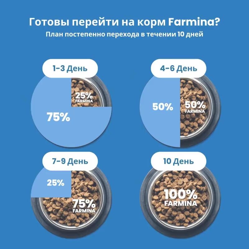 Farmina ND Pumpkin Н&Д Тыква С ягненком и черникой Для щенков Мини 800 г — фото 1