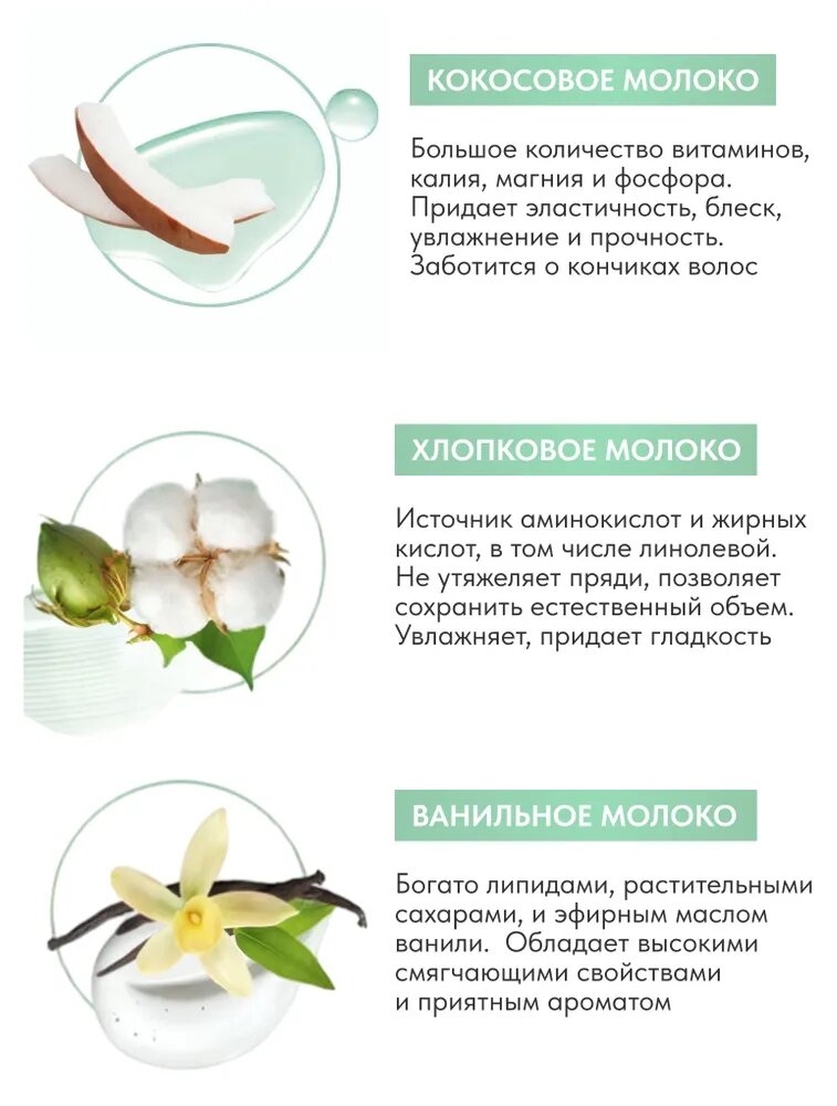 Протеиновый крем-шампунь для волос Moloko Botanic (EMB/S250, 250 мл) Estel - фото №3