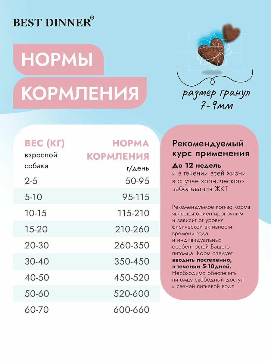 Корм сухой диетический супер премиум класса Vet Profi Gastrointestinal Low Fat для собак любых пород при нарушениях пищеварения, 2 кг Best Dinner (Бест Диннер) — фото 1