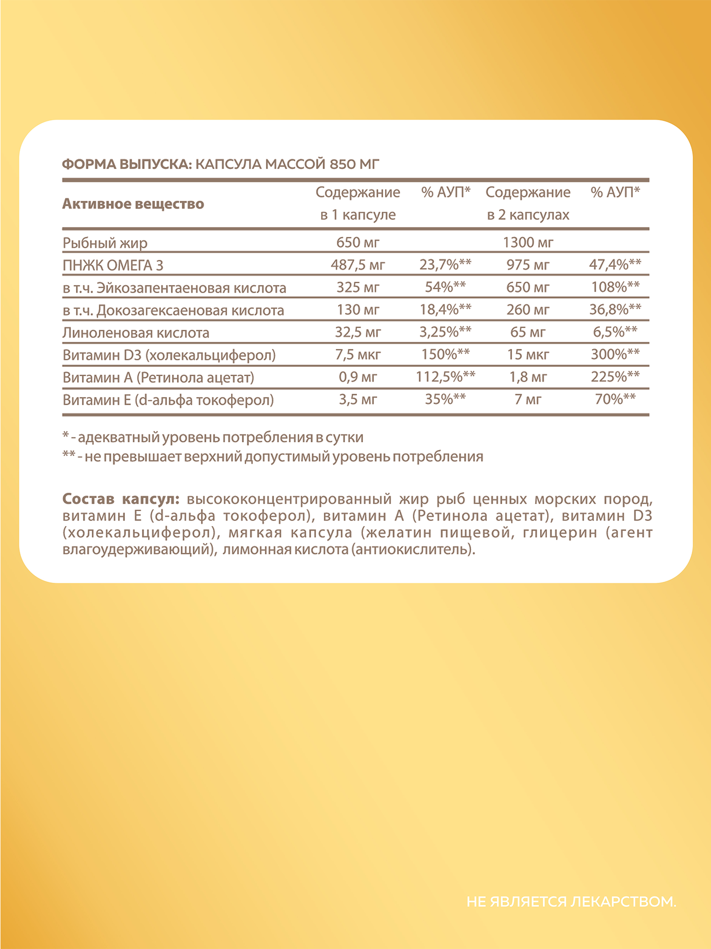 Картинки Омега 3 максимальной концентрации + Витамины A E Д3 MISHIDO OMEGA 3, 140 капсул рыбий жир для сердца мозга и иммунитета
