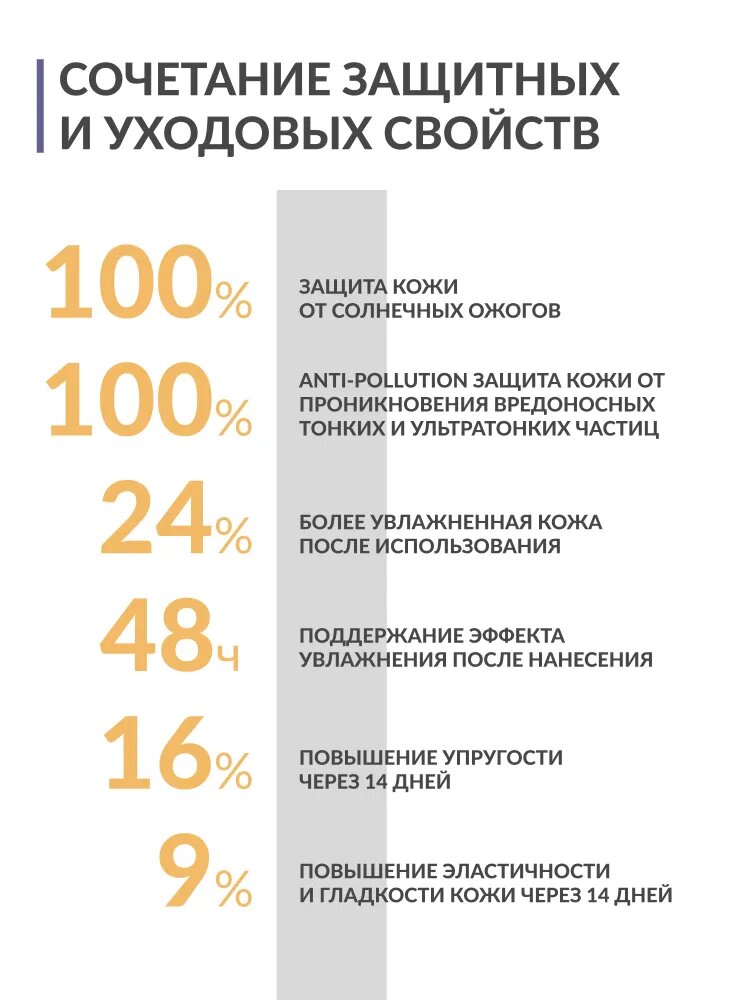 Изображение NewDermis CLASSIC Омолаживающий солнцезащитный крем SPF 50+ PPD 24, 100мл
