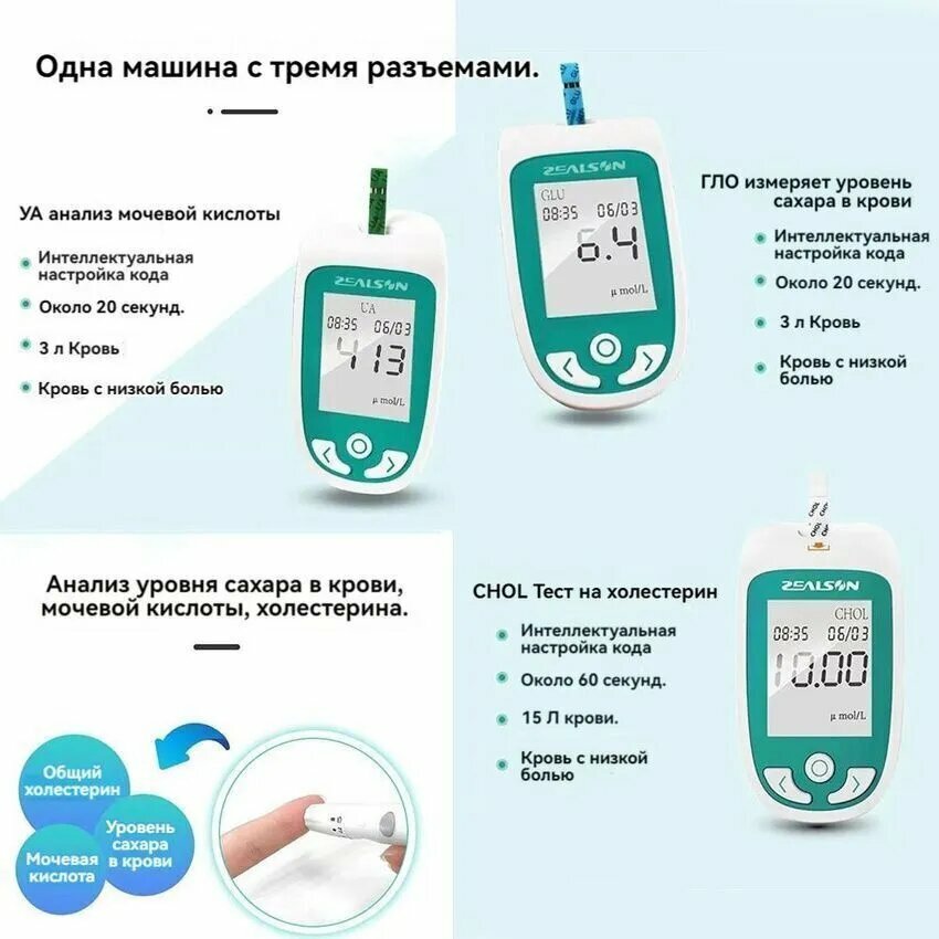 Картинки 3 в 1 Анализатор крови (мониторинг уровня глюкозы, холестерина и мочевой кислоты)