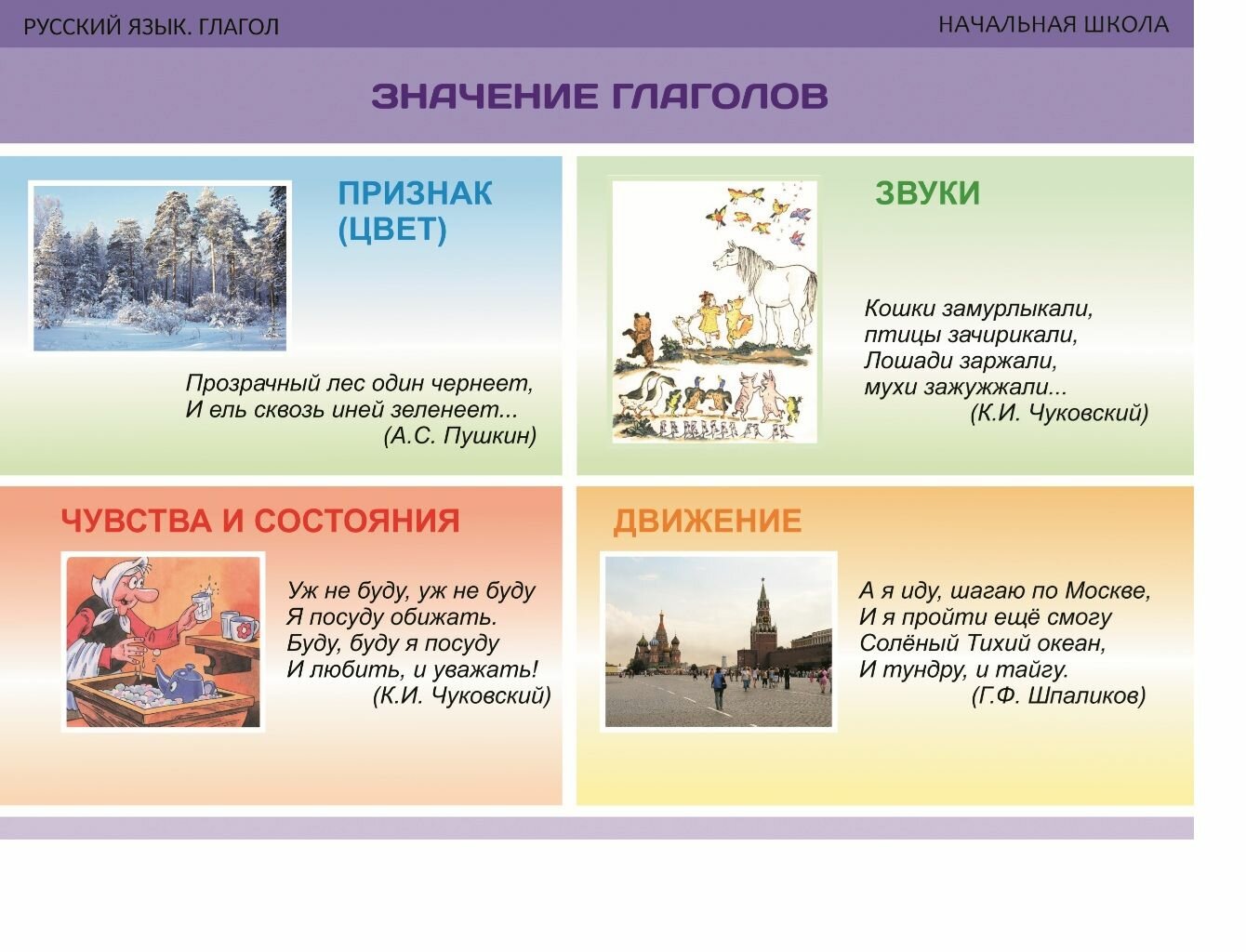 Комплект таблиц для нач. шк. "Русский язык. Глагол"