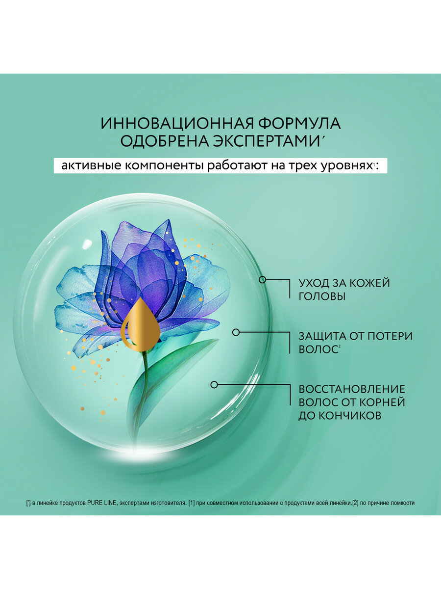 Шампунь для волос женский Pure Line ультраукрепление и восстановление с биопротеином и витаминами В3 и B5 от бренда Чистая Линия 400 мл — фото 1