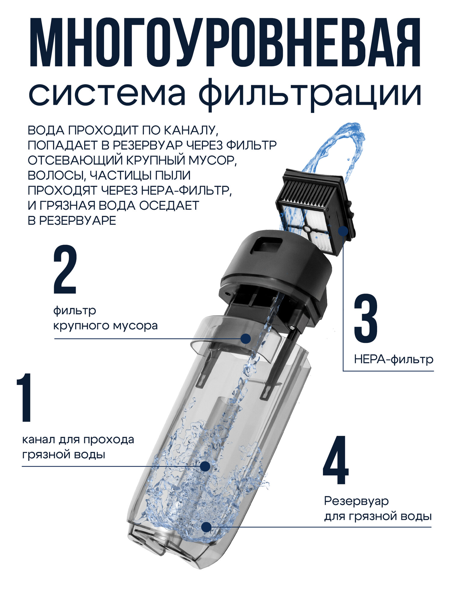 Пылесос Saferet, паровой, вертикальный, с контейнером, для влажной и сухой уборки, 220Вт — фото 1