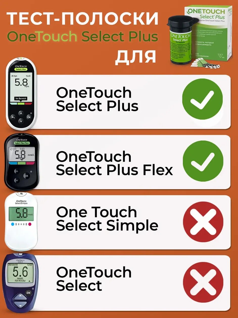 Изображение Тест-полоски для глюкометра OneTouch Select Plus №50 *5, 250 штук, 01.2026