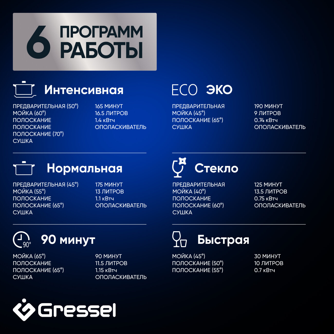 Посудомоечная машина Gressel UBB500, встраиваемая, загрузка 10 комплектов — фото 1
