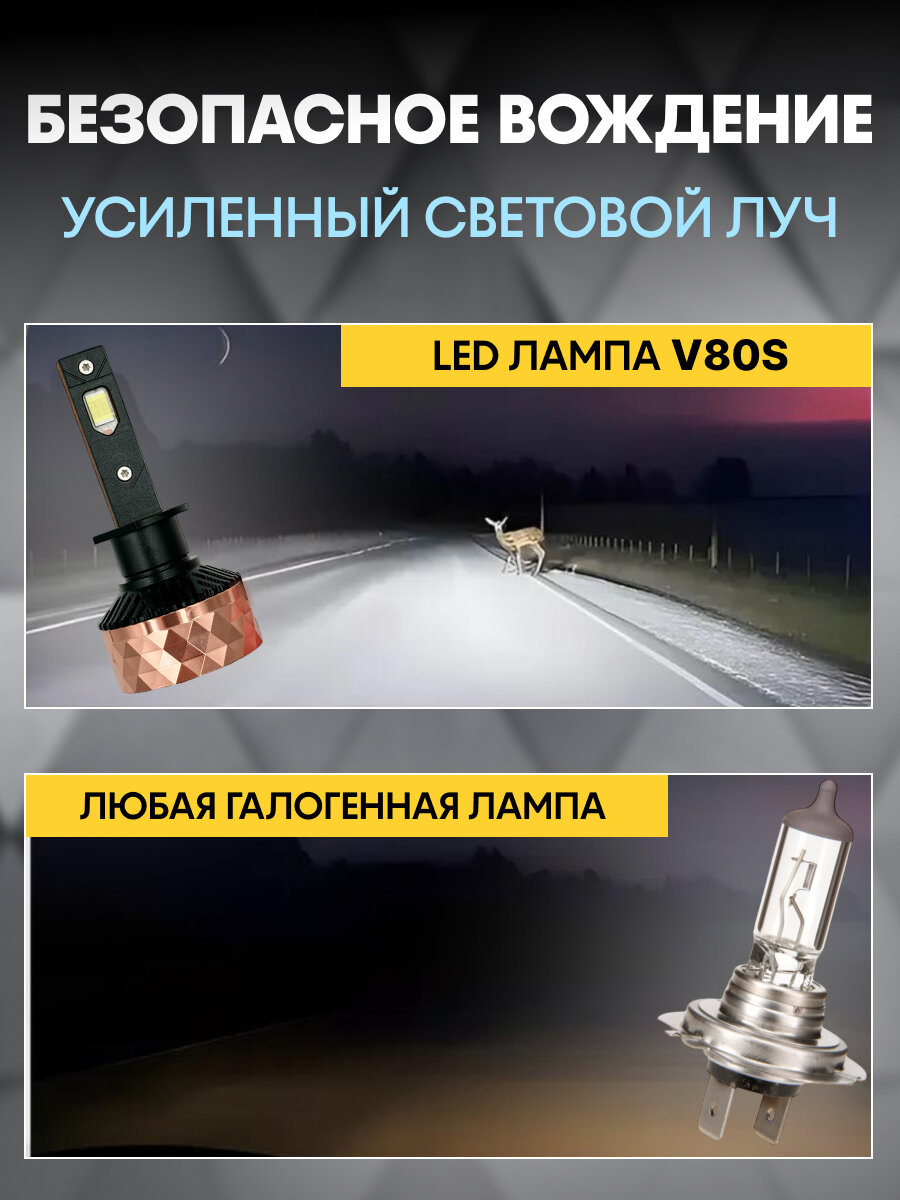 Светодиодные лампы H1 V80S, h1 LED cупер яркие 200W, H1 лампа светодиодная V80S 2шт, 6000k — фото 1