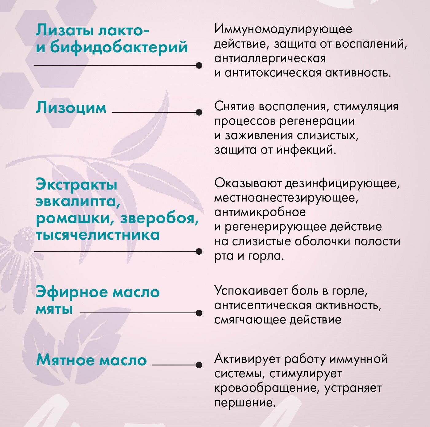 Спреи Для Полости Рта Арт Лайф Спрей для горла и полости рта "ИммуЛиз Актив" 30мл. Иммуномодулятор местного действия на основе лизатов пробиотических бактерий, лизоцима и фитоэкстрактов
