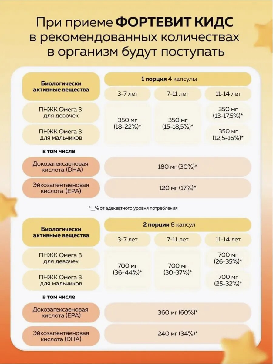 Изображение Омега 3 для детей витамины детские 120 шт