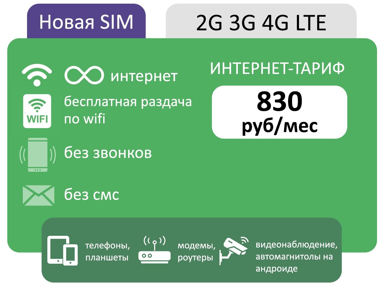 Сим карта для модема от Мега Безлимитный АП 830 руб