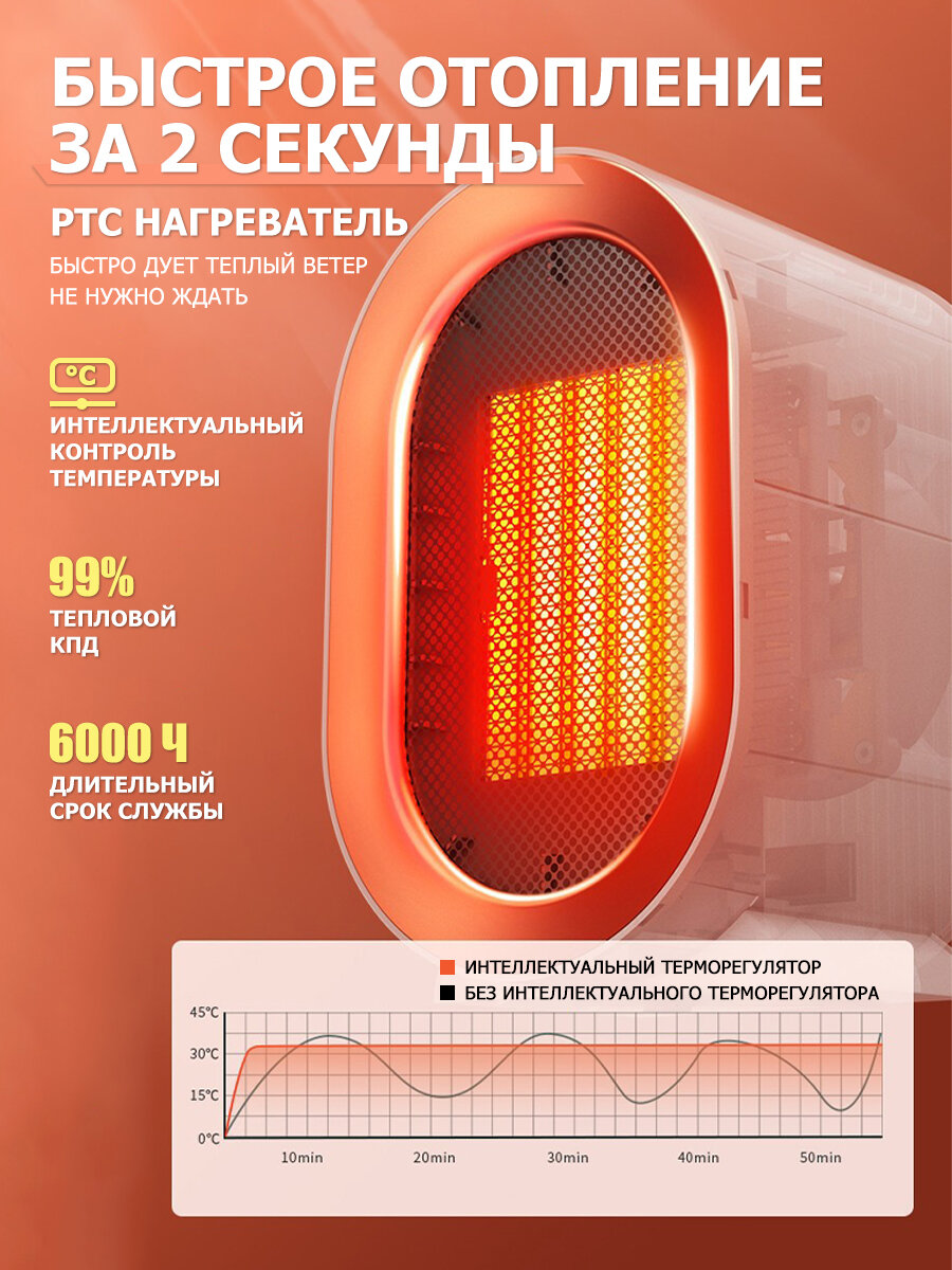Картинки Обогреватель для дома, мини тепловентилятор напольный, 2 режима обогрева