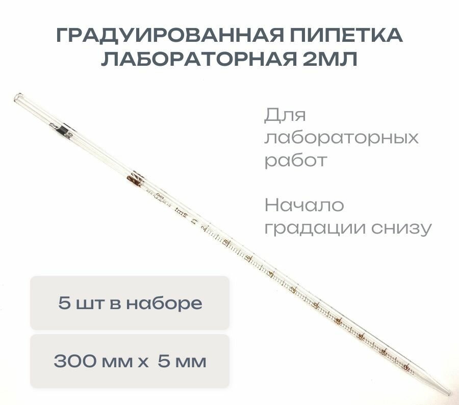 Пипетки Градуированная пипетка 2-1-2-2 (5 шт)