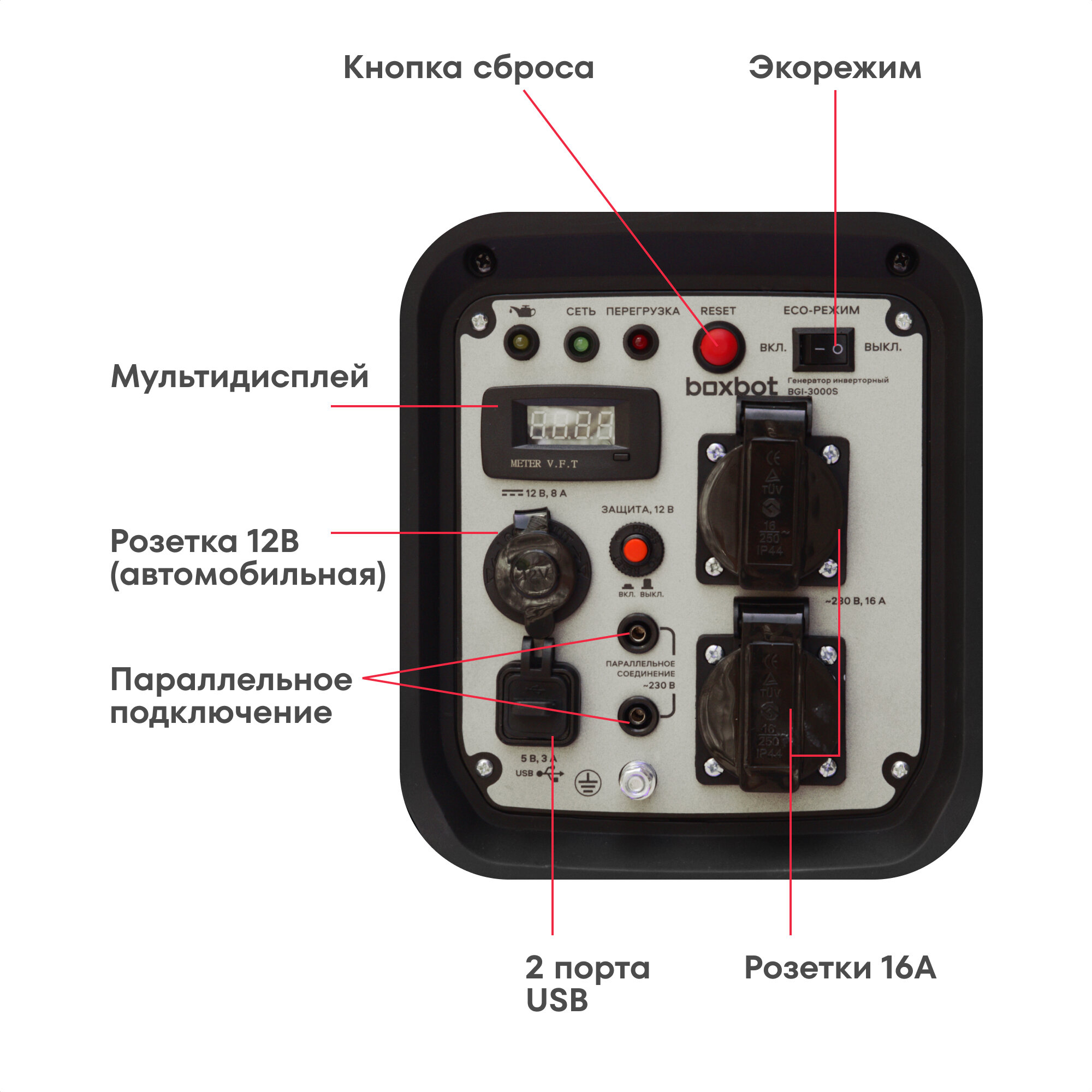 Генератор инверторный тихий BOXBOT BGI-3000S, 3,5 кВт, 2 розетки 16А, USB, 12В Авто, Reset, Вольтметр, ЭКО-режим, Параллельное соединение — фото 1