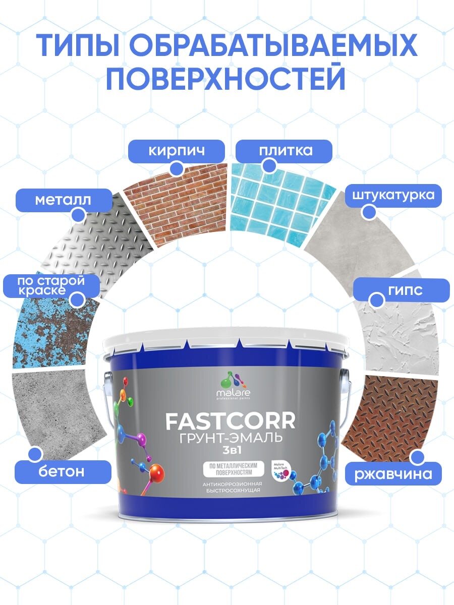 Грунт-эмаль по ржавчине 3 в 1 Malare FastCorr краска для металла, антикоррозионная износостойкая быстросохнущая RAL 7004, сигнальный серый, глянцевая, 10 кг. — фото 1