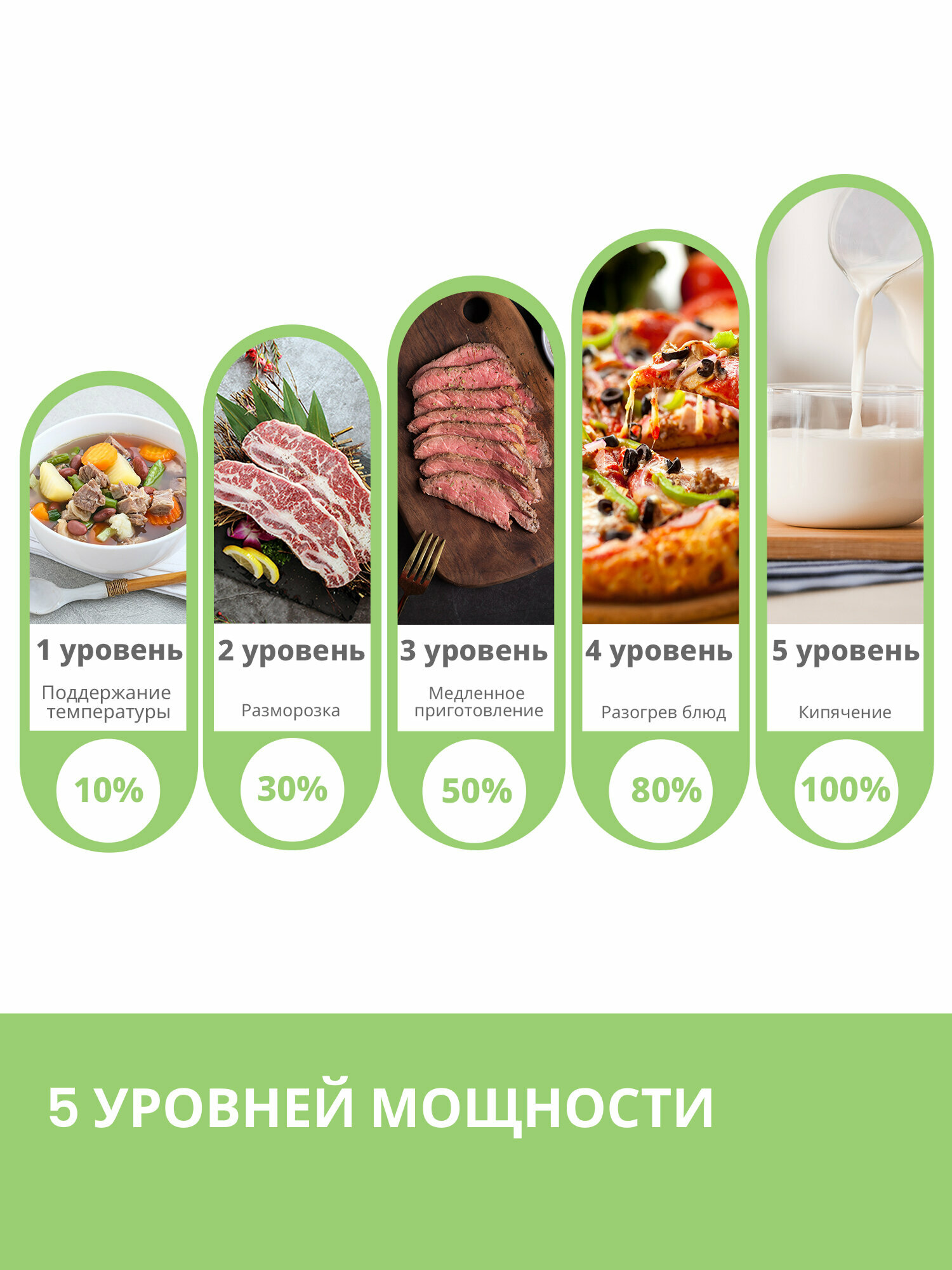 Микроволновая печь Comfee CMW719L2W-B, 700 Вт, 5 уровней мощности, поворотный стол, внутреннее освещение, быстрая разморозка, таймер, черный — фото 1