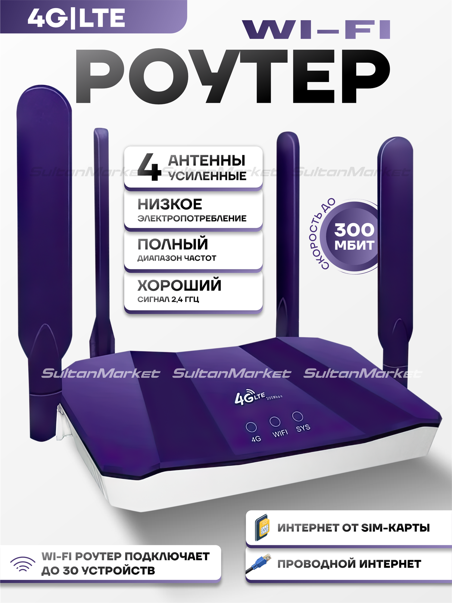 Роутер Wi-Fi с поддержкой 4G и 3G, 4 внешние антенны, IP65, USB, Ethernet, Wi-Fi, GSM