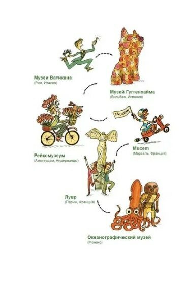 Большая книга музеев — фото 1