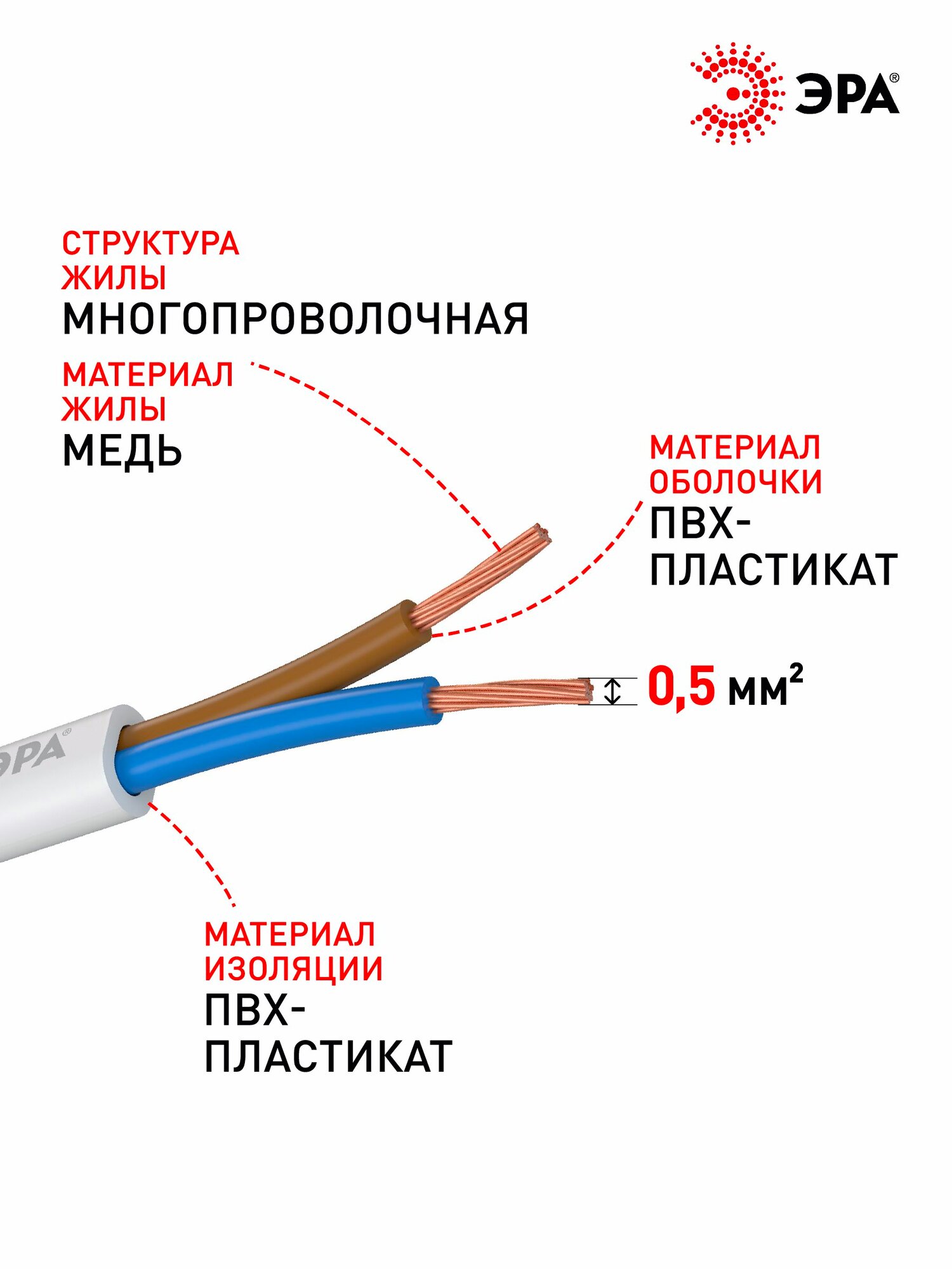 Электрический провод ШВВП 2х0,5 мм2, ГОСТ, 50м, белый, ЭРА — фото 1