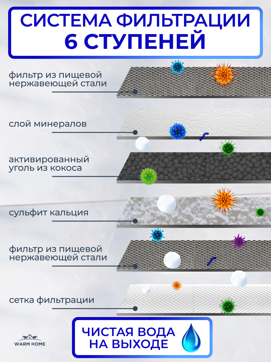 Сменный картридж для фильтра для воды на кран для холодной и горячей воды Warm Home — фото 1