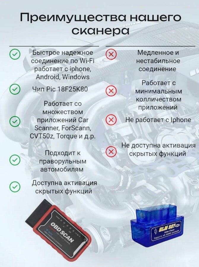 Диагностический сканер OBD2SCAN, ELM327 V1.5/IOS/ANDROID/Wi-Fi — фото 1